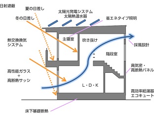 コンセプト